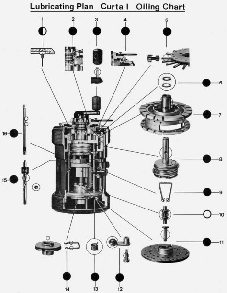 Lubrication