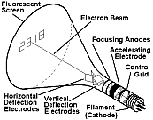 Electrocstatic Deflection