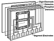 Electroluminescent Display Tube