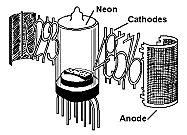 Nixie Tube