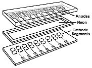 Gas Discharge or Plasma Display