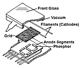 Vacuum Fluorescent Display Module