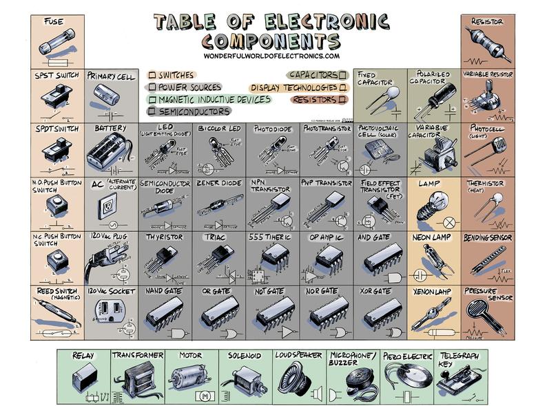 Electronic Components poster