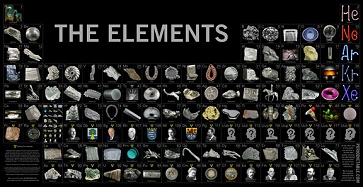 Elements