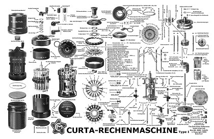 Curta Poster in German