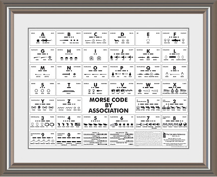 Morse Code Poster